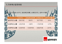 삼천리자전거 기업분석-10