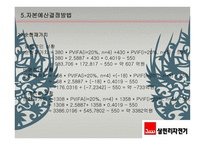 삼천리자전거 기업분석-11