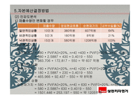 삼천리자전거 기업분석-13