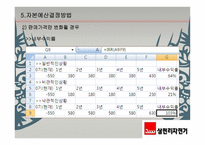 삼천리자전거 기업분석-16