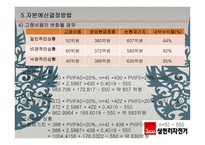 삼천리자전거 기업분석-19