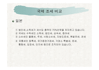 우리나라세금의 역사와 국제조세 비교-15