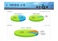 대한항공 마케팅 전략 분석-5