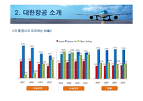 대한항공 마케팅 전략 분석-6