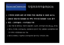 다임러크라이슬러 맥도널드 스와치그룹-8