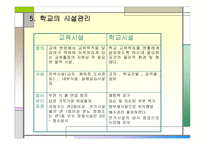 학교경영 레포트-9