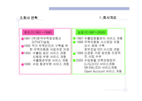 KTNET 소개 레포트-4