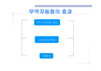 KTNET 소개 레포트-7