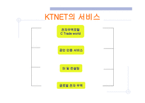 KTNET 소개 레포트-9