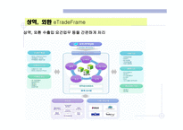 KTNET 소개 레포트-11