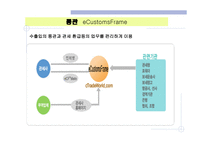 KTNET 소개 레포트-12