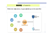 KTNET 소개 레포트-14