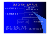 국제통상 실무 수출입통관절차 및 관세업무-4