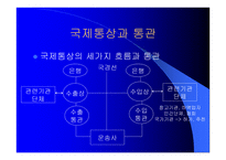 국제통상 실무 수출입통관절차 및 관세업무-10