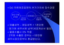 국제통상 실무 수출입통관절차 및 관세업무-15