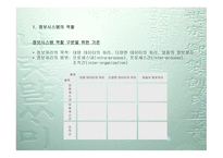경영정보시스템 개론-2
