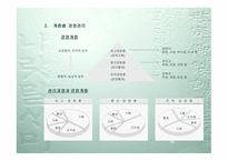 경영정보시스템 개론-6