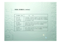 경영정보시스템 개론-7