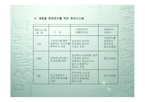 경영정보시스템 개론-8