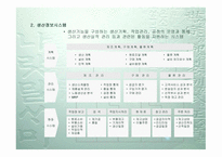 경영정보시스템 개론-10