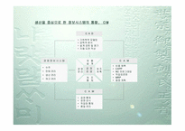 경영정보시스템 개론-12