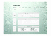 경영정보시스템 개론-17