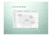 경영정보시스템 개론-19