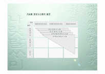 경영정보시스템 개론-20