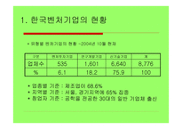 한국 벤처기업의 현황-3