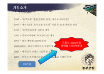 놀부보쌈 기업 조사보고서-2