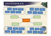 놀부보쌈 기업 조사보고서-7