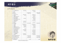 놀부보쌈 기업 조사보고서-13