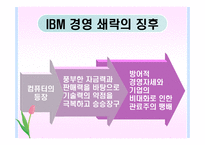 경영실패사례 레포트-4