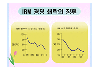 경영실패사례 레포트-5
