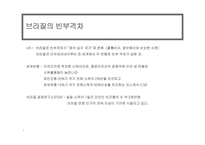 브라질 빈부격차-5