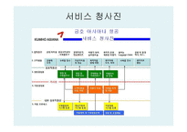 아시아나항공물류관리론-8