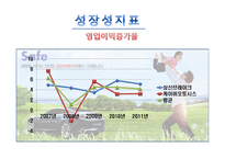 상신브레이크대 KB오토시스 기업경영분석 보고서-4