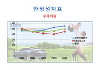 상신브레이크대 KB오토시스 기업경영분석 보고서-5