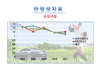 상신브레이크대 KB오토시스 기업경영분석 보고서-6