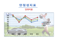상신브레이크대 KB오토시스 기업경영분석 보고서-7