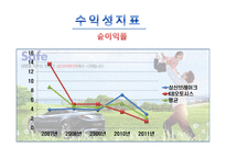 상신브레이크대 KB오토시스 기업경영분석 보고서-8
