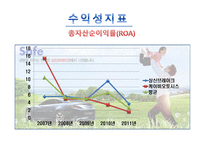 상신브레이크대 KB오토시스 기업경영분석 보고서-9