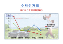 상신브레이크대 KB오토시스 기업경영분석 보고서-10