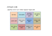 인적자원 개발론 HRD리더-6