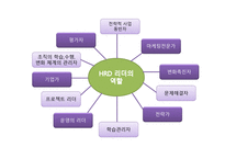 인적자원 개발론 HRD리더-7