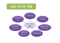 인적자원 개발론 HRD리더-9