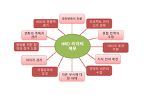 인적자원 개발론 HRD리더-13