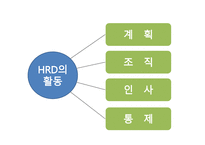 인적자원 개발론 HRD리더-14