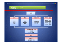 소비자의 지각과 기억-2