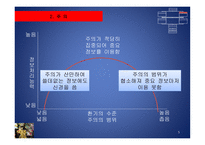소비자의 지각과 기억-5